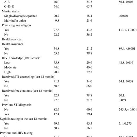 brazil anal|High Rates of Unprotected Receptive Anal Intercourse and Their .